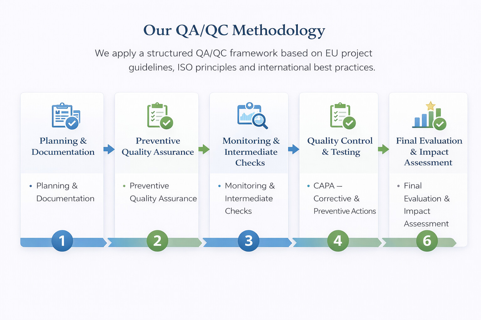 QA QC Erasmus+